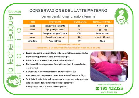 Schema di conservazione latte materno in frigo/freezer