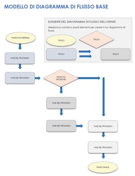 Diagramma flusso paziente PMA