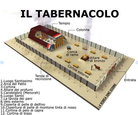 Dettaglio del tabernacolo gotico di Neri di Fioravante