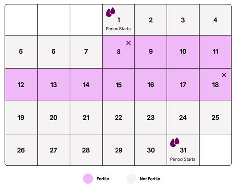 Calendar method for fertility tracking