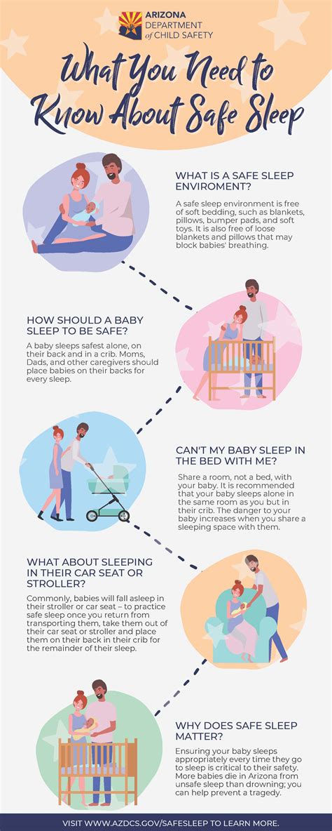 Baby sleep safety guidelines infographic