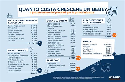 Infografica sulla selezione dei prodotti sicuri per la prima infanzia