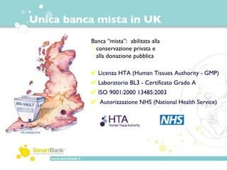 infografica comparativa tra donazione pubblica e conservazione privata