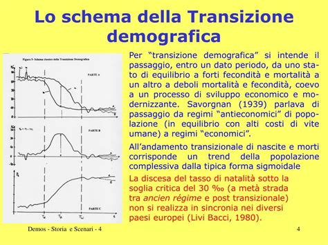 Schema della transizione demografica