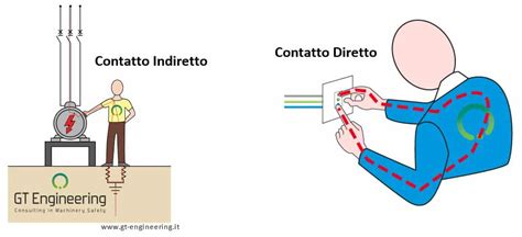 Rischio di gravidanza da contatto indiretto di sperma