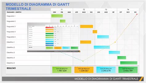 diagramma visivo che confronta i risultati 