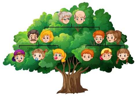 L'albero genealogico e le radici familiari