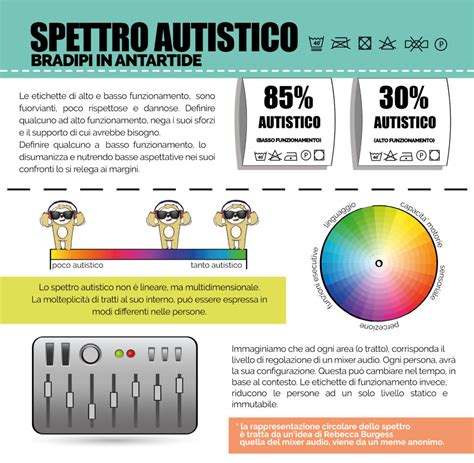 Rappresentazione dello spettro autistico