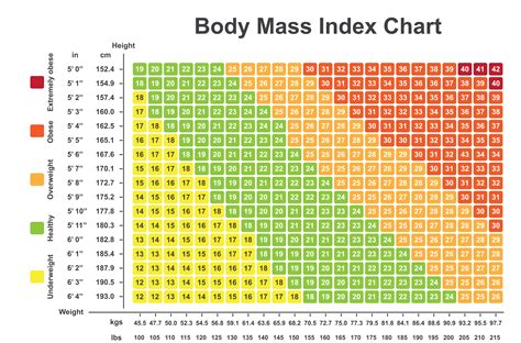 infografica sui limiti di altezza e peso per l'uso del lettino