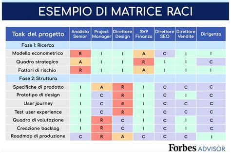 tabella gestione adozioni e pareggiamenti