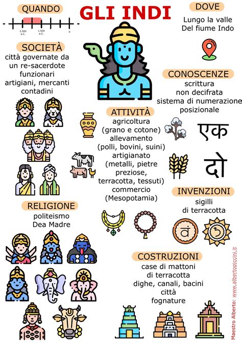 Infografica sull'antibioticoresistenza