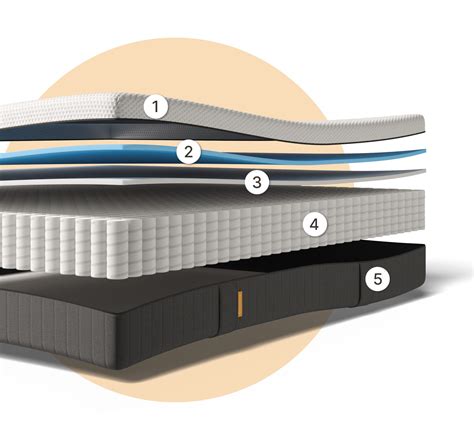 Una vista esplosa del cuscino che mostra gli strati interni: imbottitura, strato impermeabile e rivestimento esterno in rete 3D