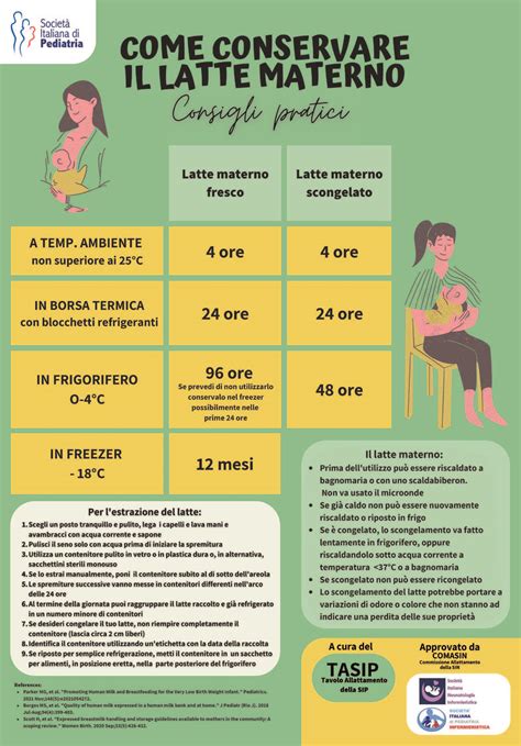 infografica sulla corretta conservazione del latte per l'infanzia aperto