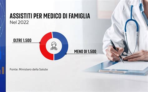 Immagine concettuale della scelta e del supporto medico
