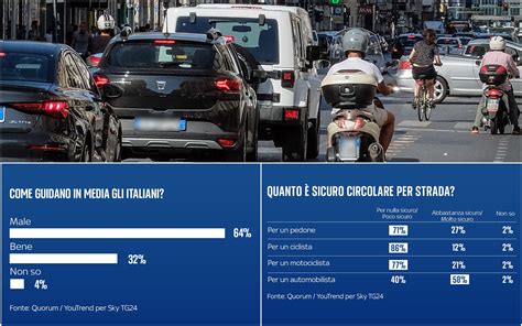 infografica sulle percentuali di sicurezza stradale basate sull'uso corretto del seggiolino