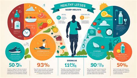 Infographic on healthy lifestyle choices for male fertility
