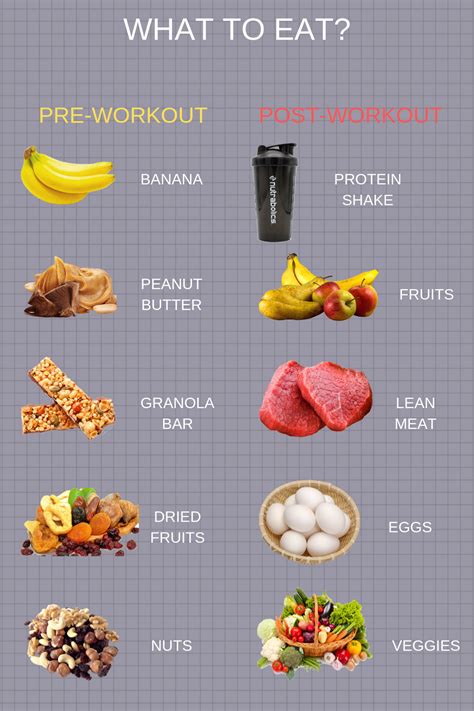 Timing assunzione proteine: pre o post workout?