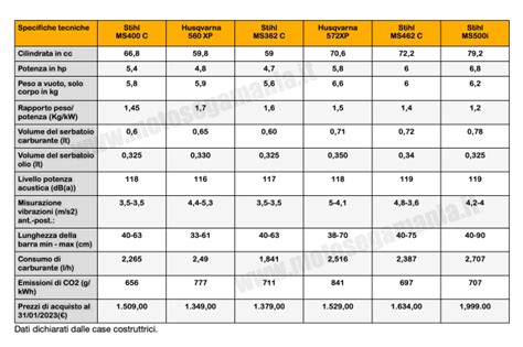 Tabella comparativa nutrienti salmone