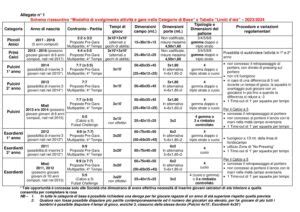 Tabella riassuntiva alimenti e età consigliata