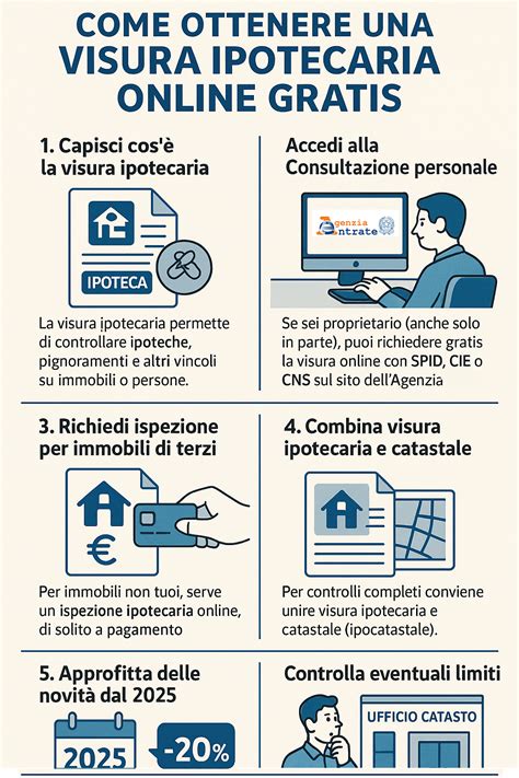 infografica che illustra come consultare i volantini digitali per massimizzare il risparmio