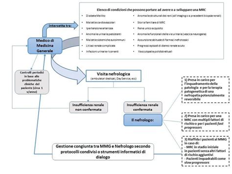 Percorso diagnostico per l'infertilità femminile