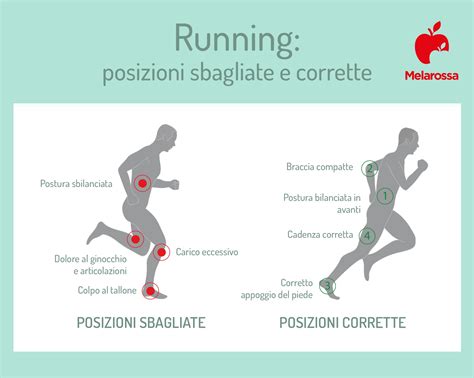infografica che illustra la corretta posizione a 