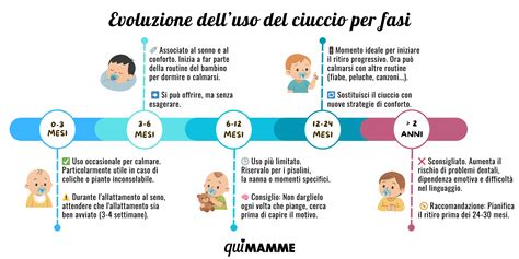 infografica sulle fasi consigliate per l'abbandono del ciuccio