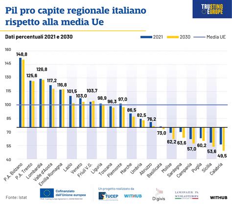 infografica sulle tutele previdenziali in Italia e il confronto europeo
