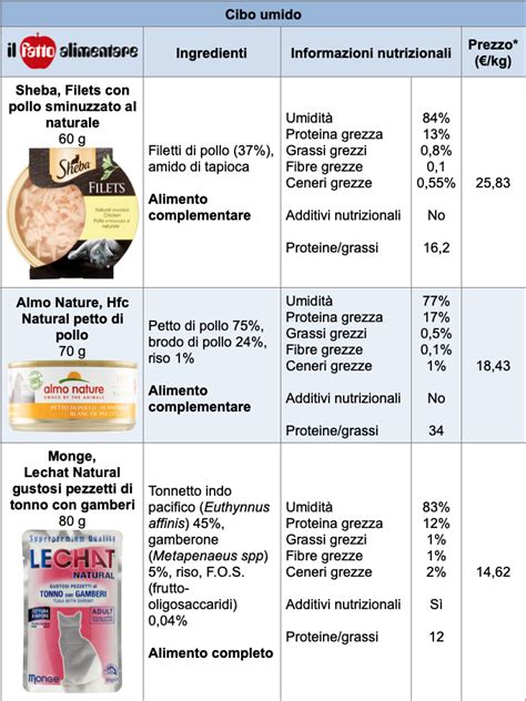 confronto tra cibo umido specifico e crocchette per svezzamento