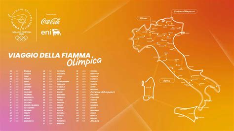 rappresentazione concettuale del percorso di PMA
