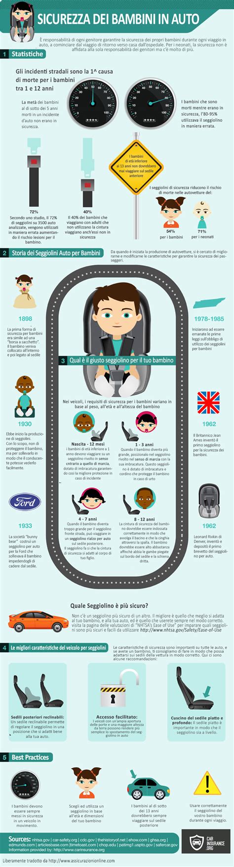 Infografica sulla sicurezza dei seggioloni