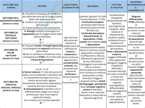 Tabelle riassuntive delle sanzioni per mancato utilizzo del dispositivo antiabbandono