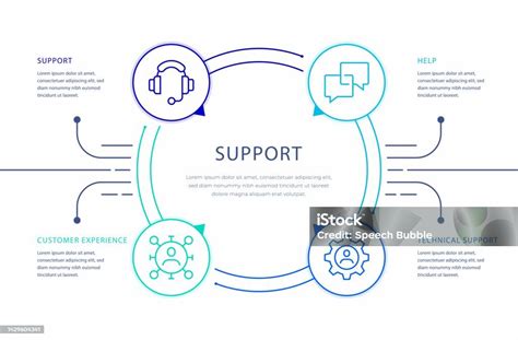 Secure Delivery and Customer Support Infographic