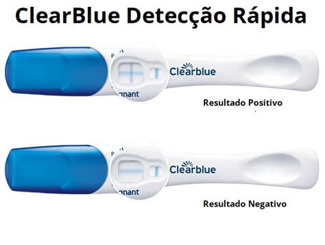 Visualizzazione dei simboli positivo e negativo Clearblue