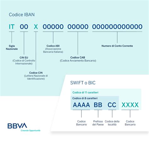 simbolo di un conto corrente con IBAN