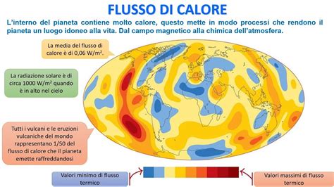 infografica che mostra il flusso di calore e aria attraverso il materassino traspirante in condizioni di calore estivo