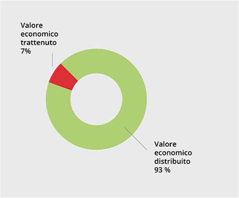 infografica che mostra il valore economico del lavoro domestico