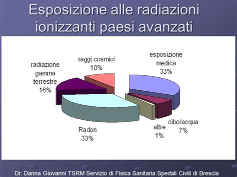 grafico delle soglie di esposizione alle radiazioni in gravidanza