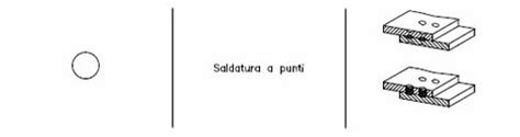 Schema tecnico di una sdraietta con indicazione dei punti di sicurezza e sistema di chiusura