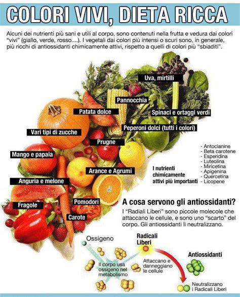 Tavola di frutta e verdura ricche di antiossidanti