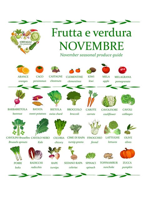 guida visiva al lavaggio accurato di frutta e verdura