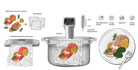 schema delle temperature di cottura per eliminare i parassiti alimentari