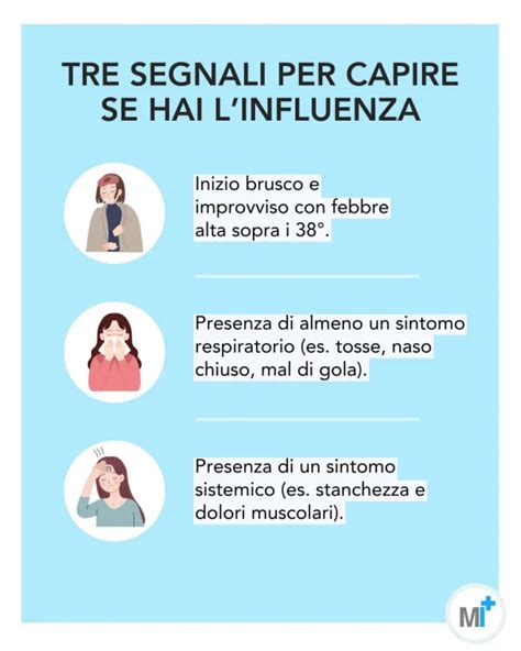 Infografica sintomi OHSS
