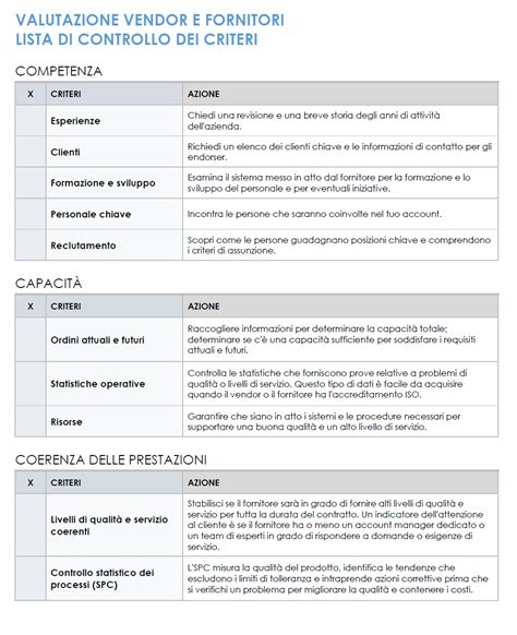 Criteri di valutazione cliniche FIV