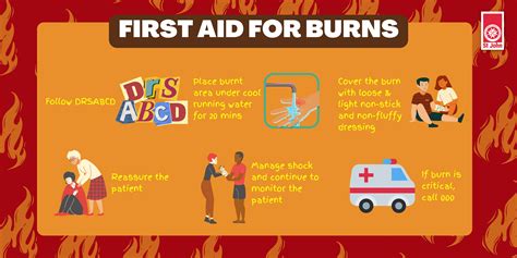 First aid during birth