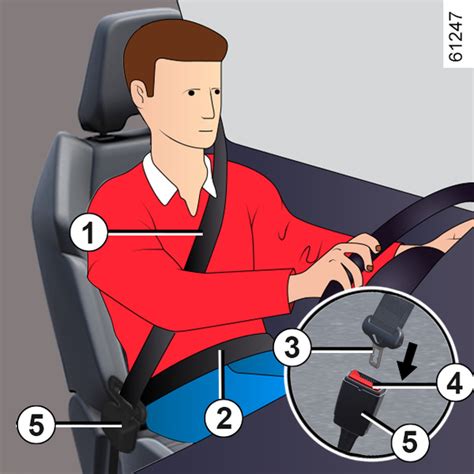 Diagramma che illustra la corretta tensione delle cinture di sicurezza e la posizione delle cinghie rispetto alle spalle