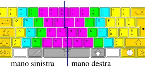 maestro che insegna a un bambino a posizionare le dita sulla tastiera