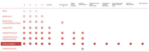 Infografica: marker biochimici nel sangue materno