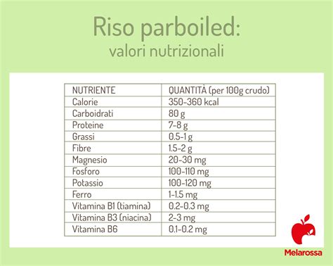 tabella dei valori nutrizionali di Aptamil Pappa Lattea Riso e Latte
