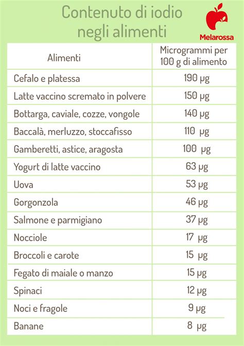 Alimenti ricchi di iodio